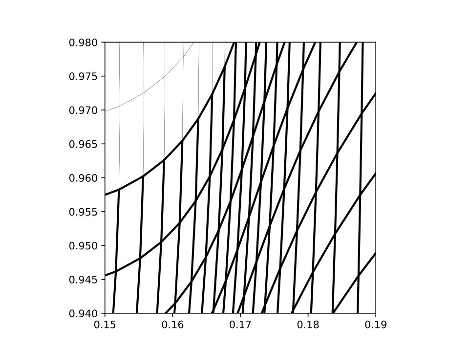 Figure 8