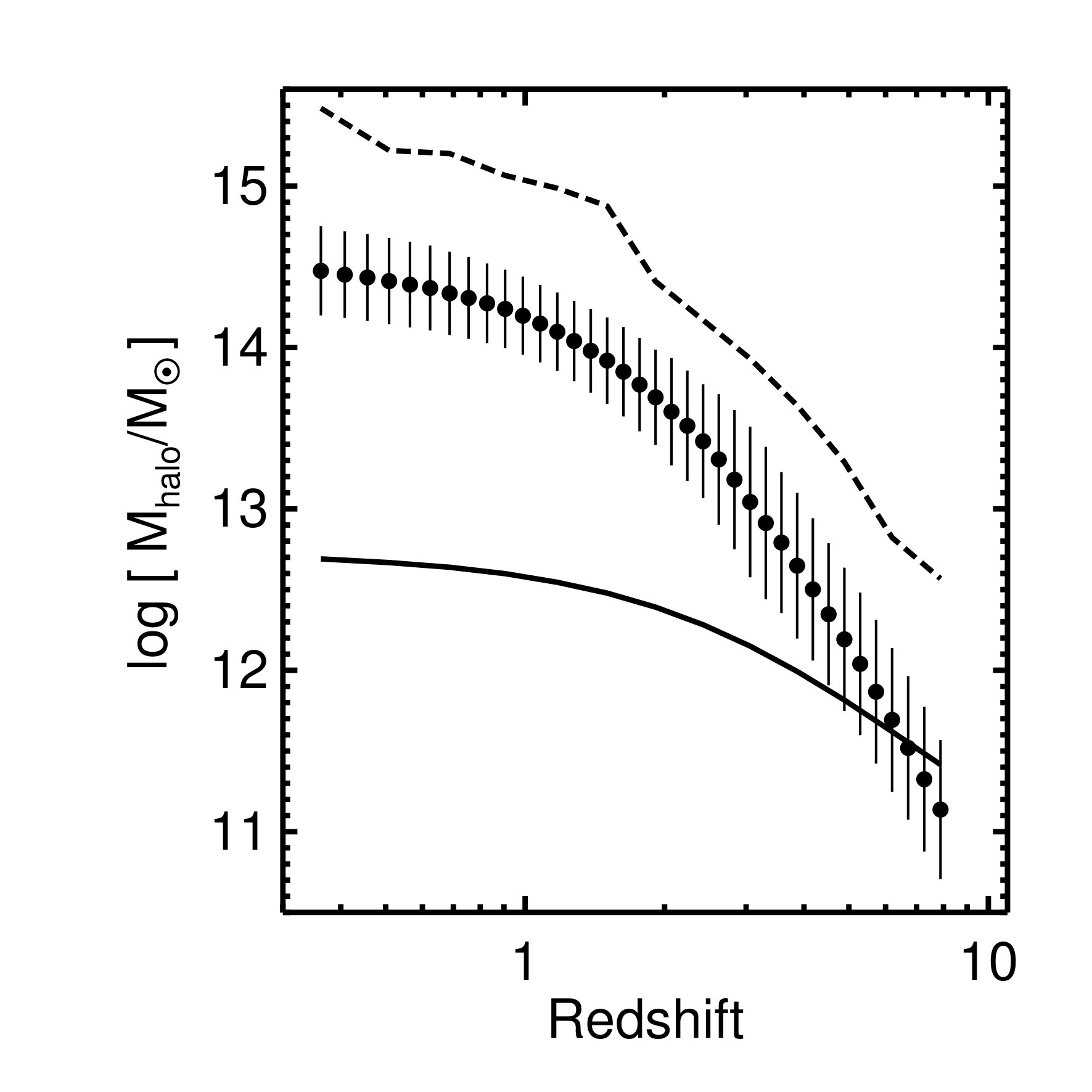 Figure 14