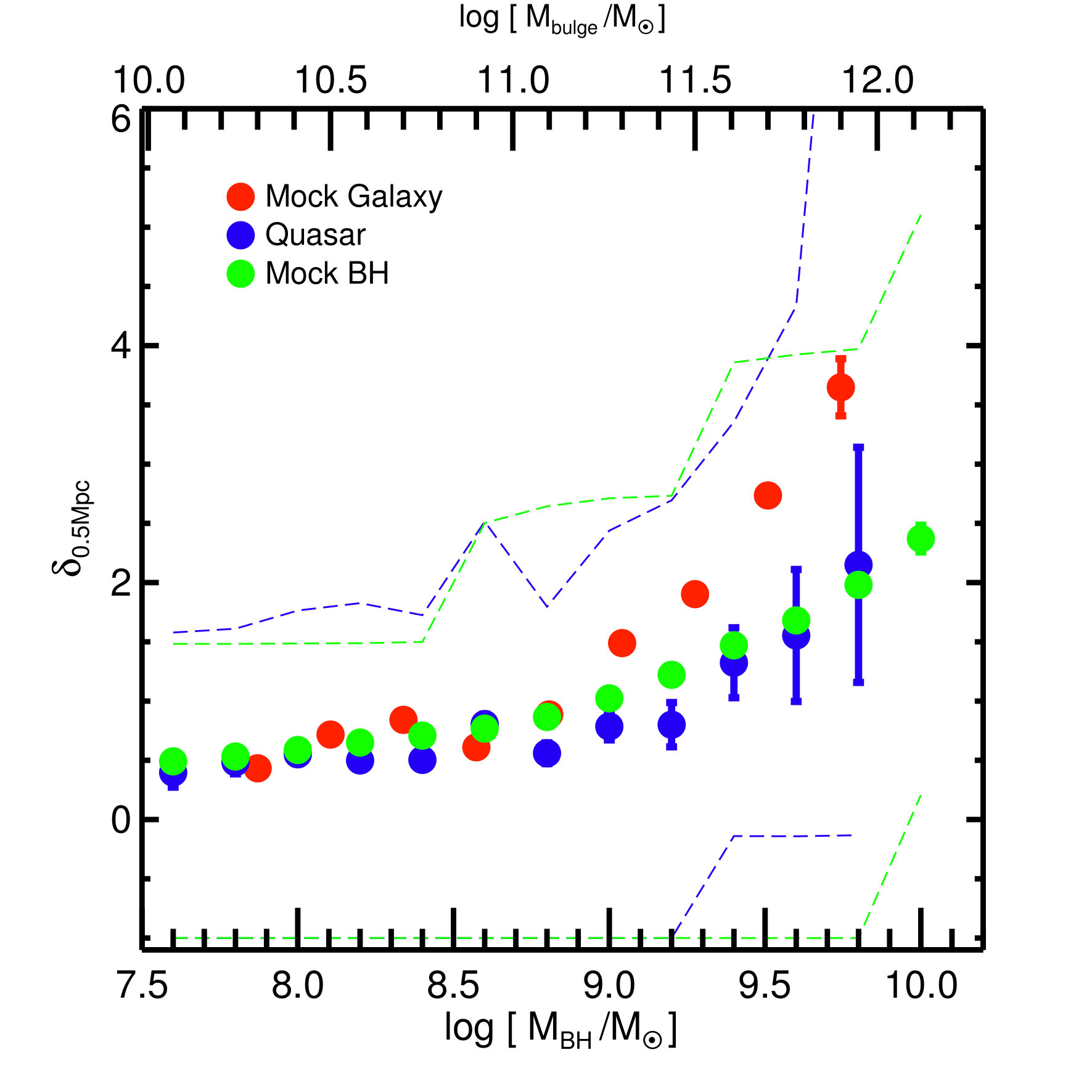 Figure 19