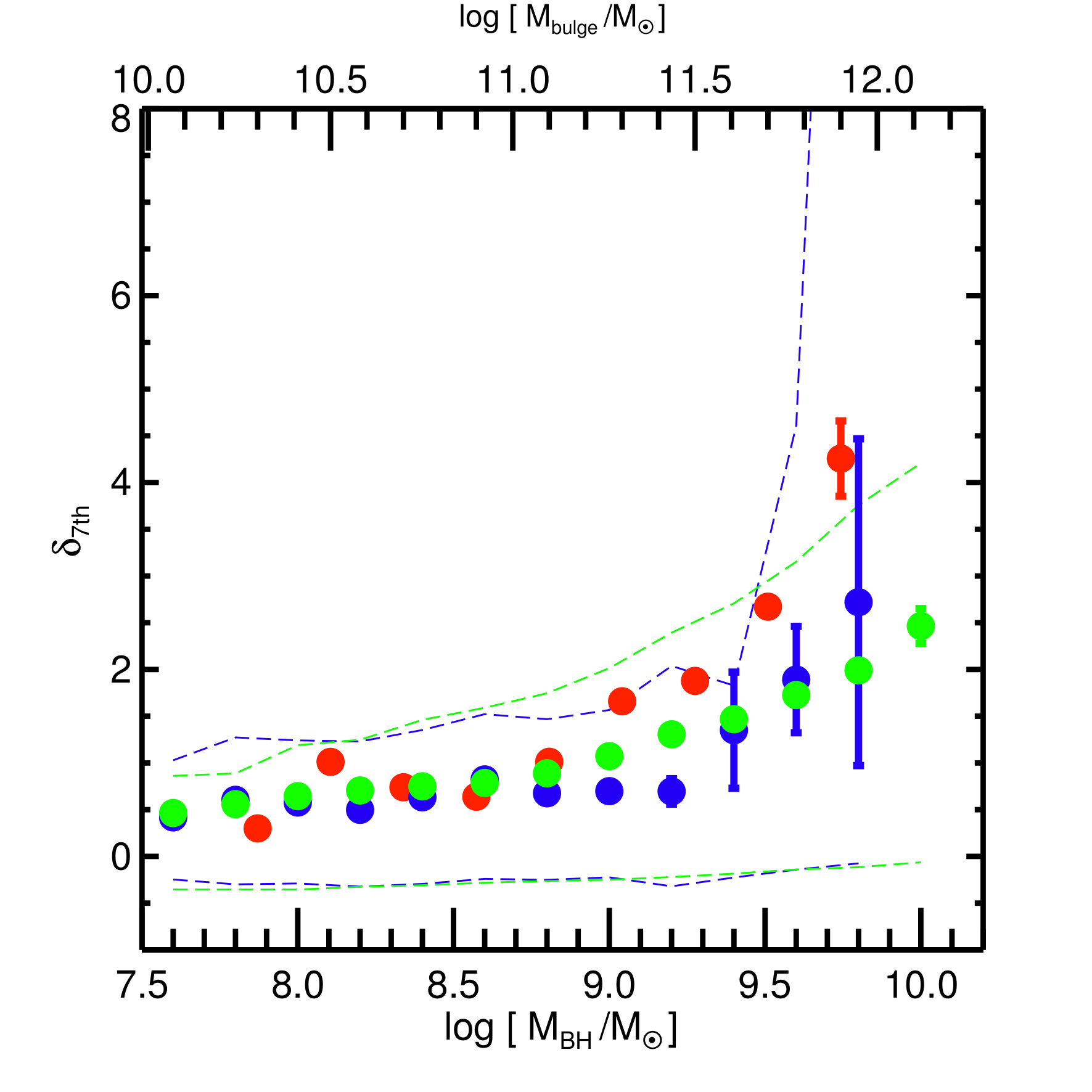 Figure 20