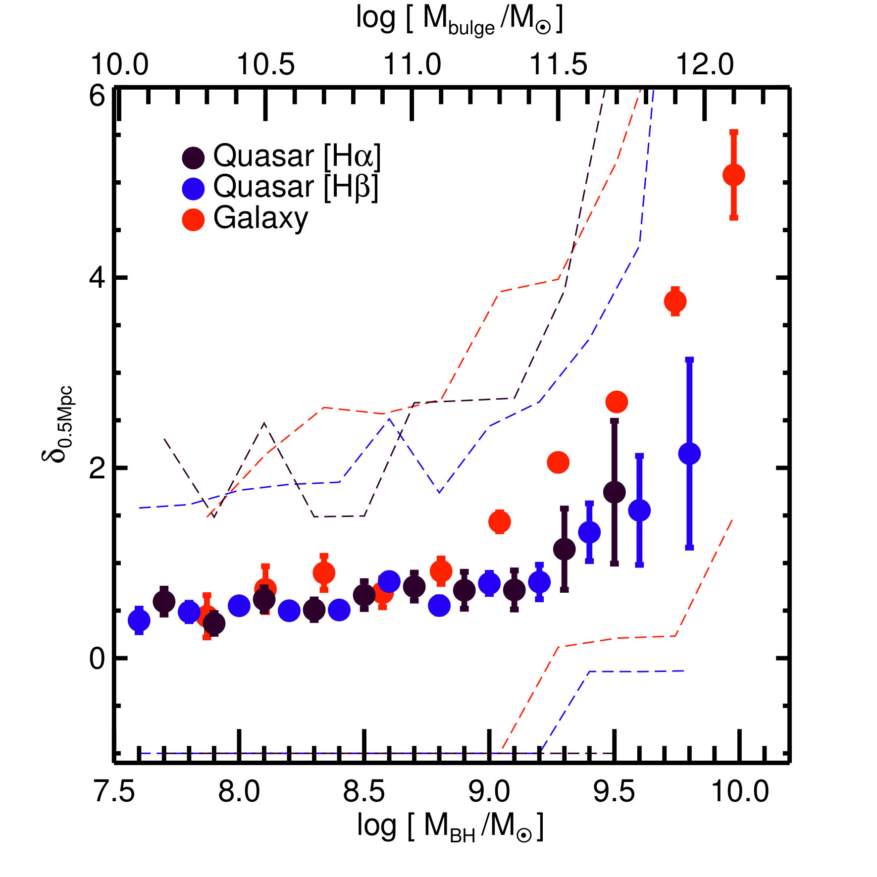 Figure 23