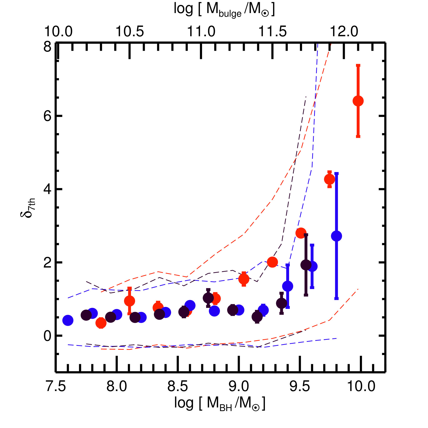 Figure 24