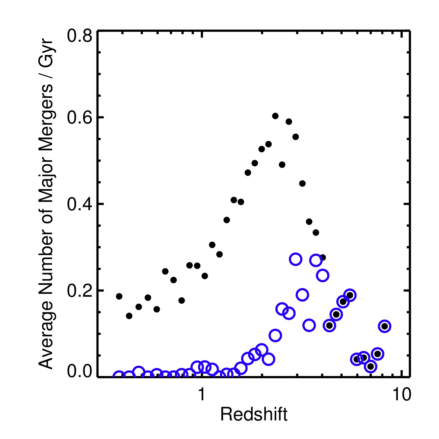 Figure 25