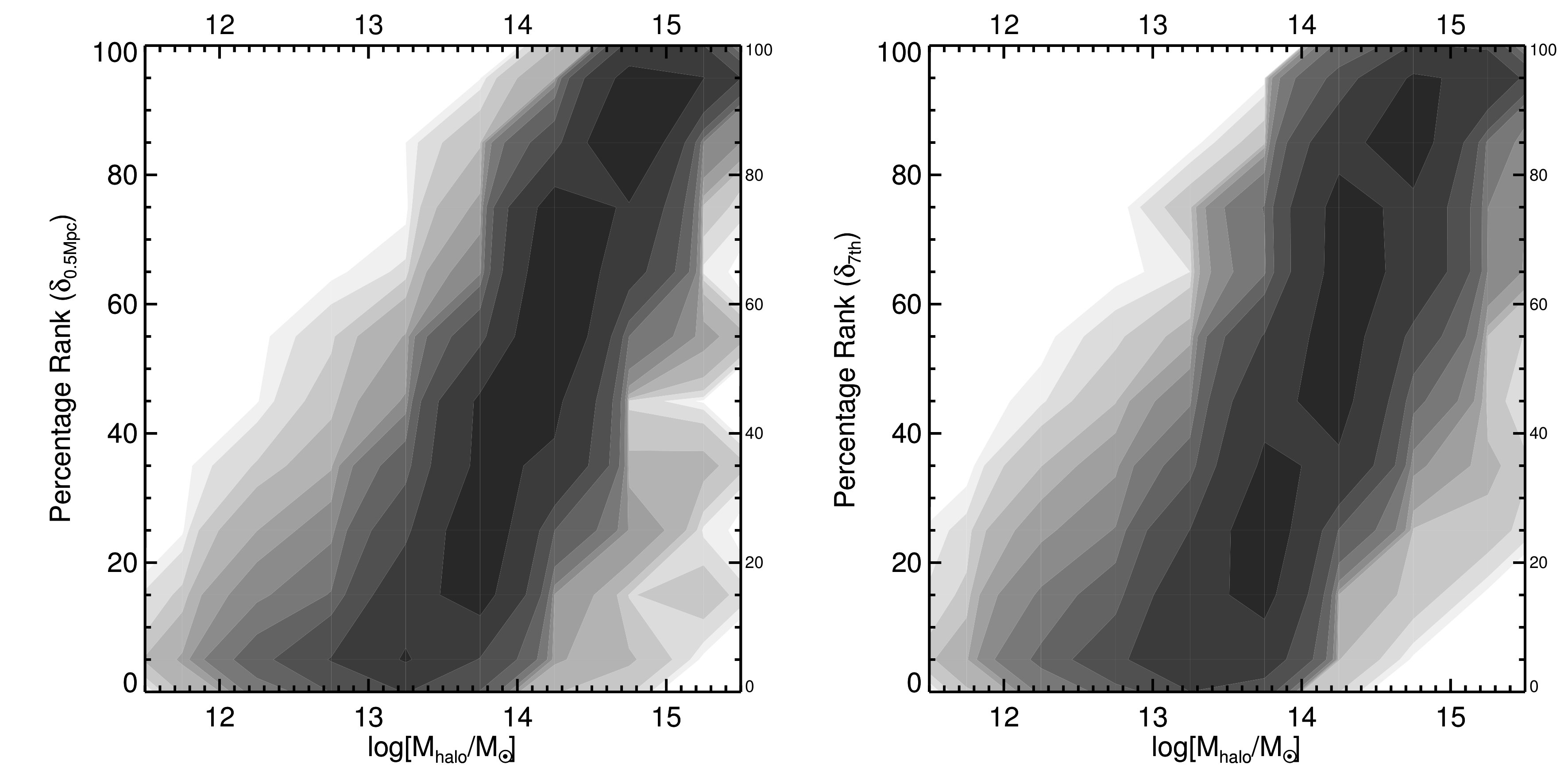 Figure 26