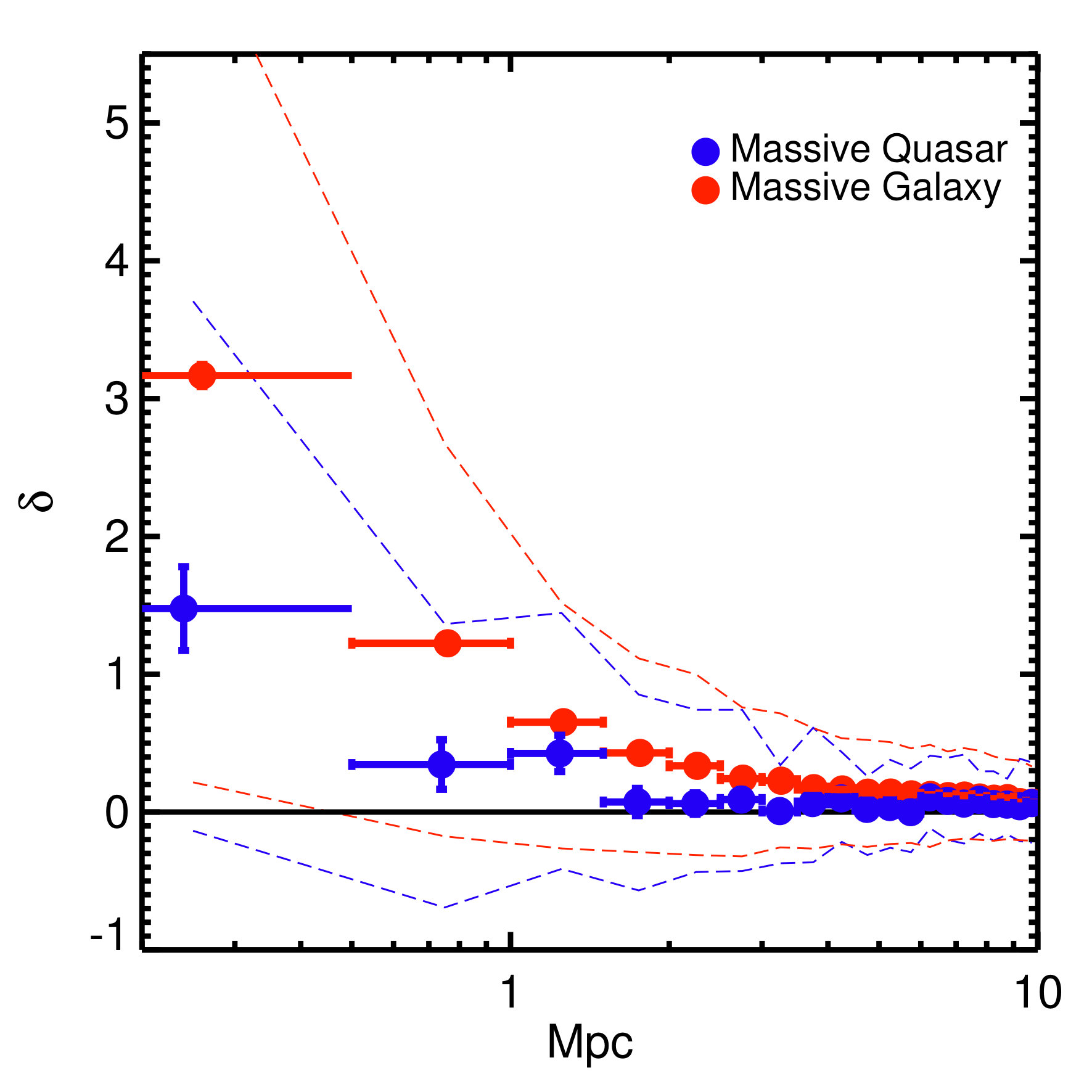 Figure 28