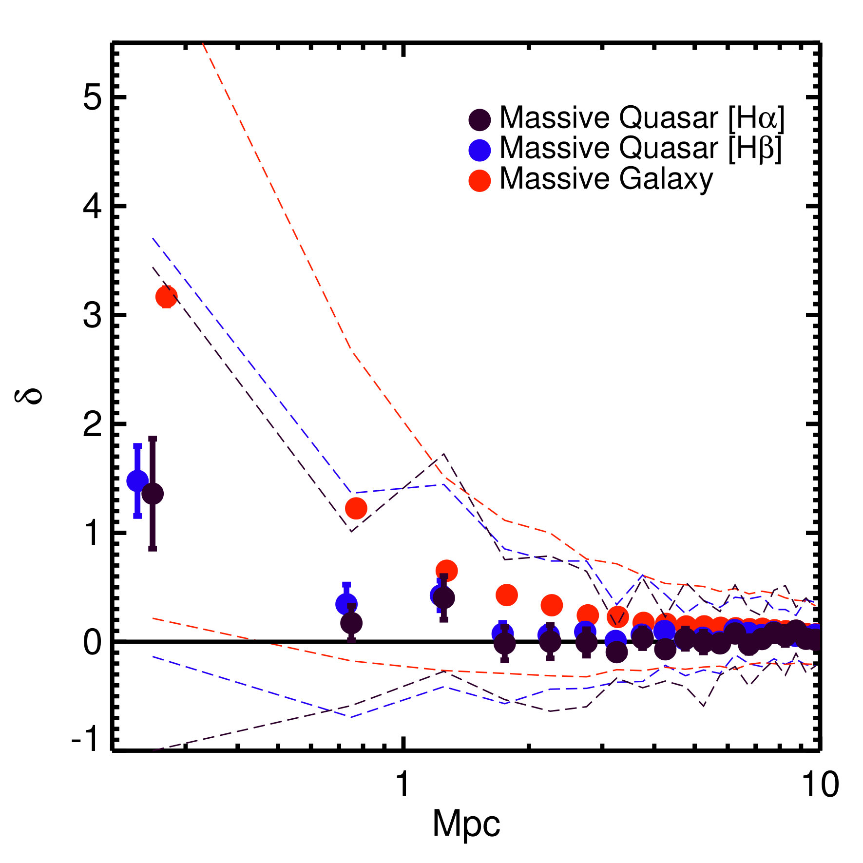 Figure 29