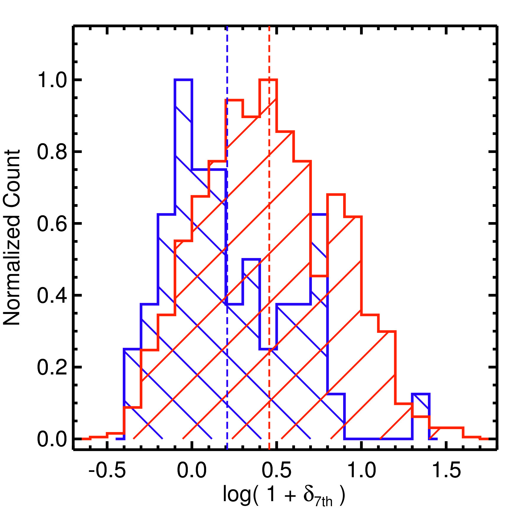Figure 30