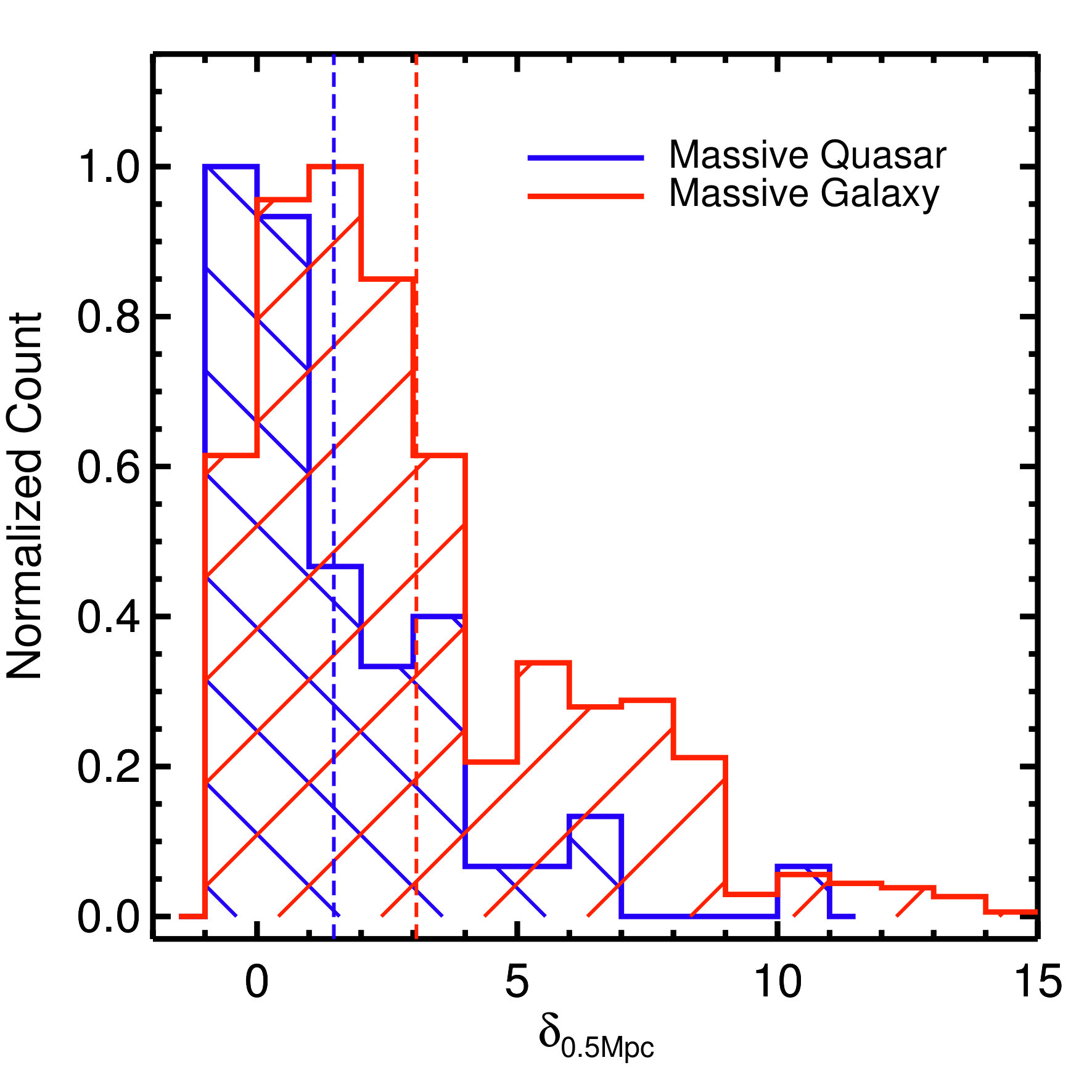 Figure 31
