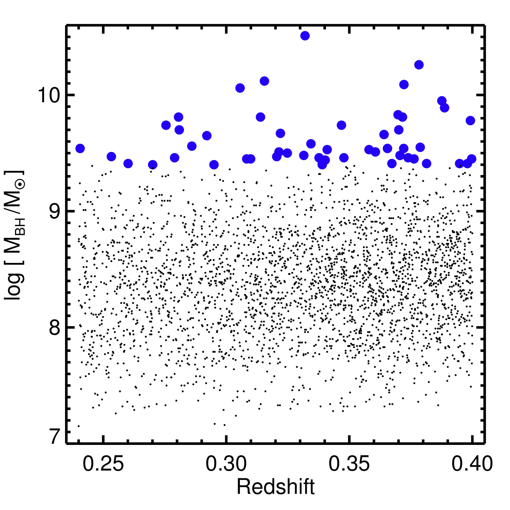 Figure 32