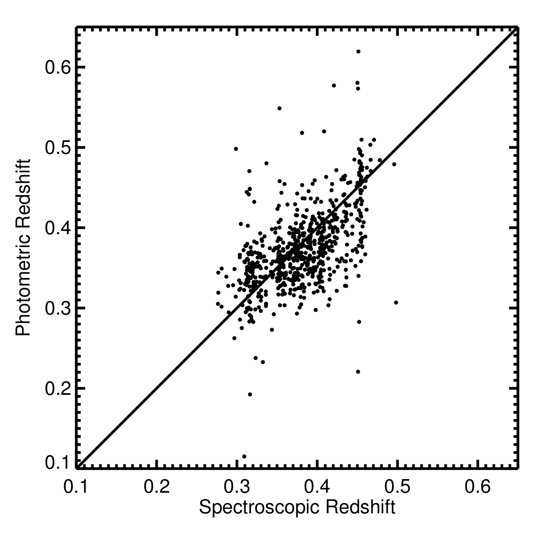 Figure 34