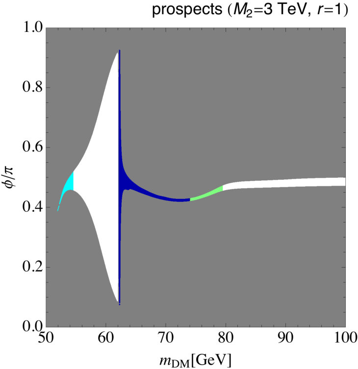 Figure 17