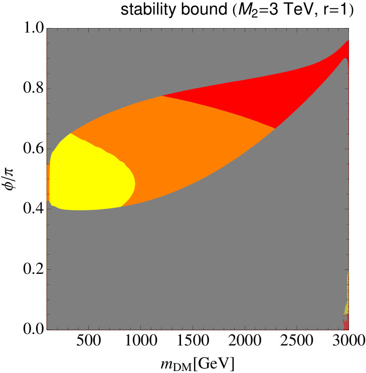 Figure 18