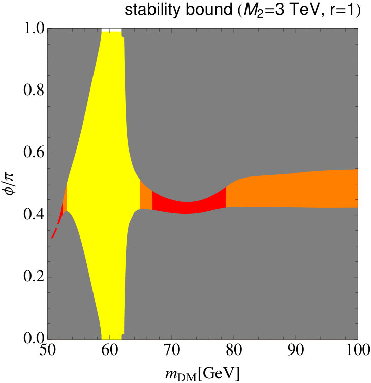 Figure 19