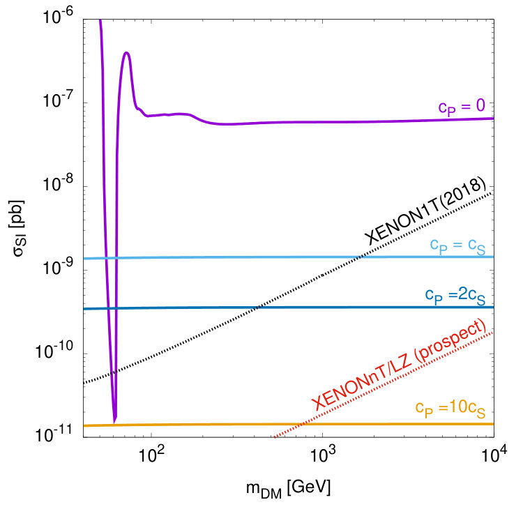Figure 21