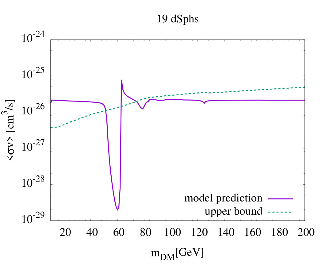Figure 22