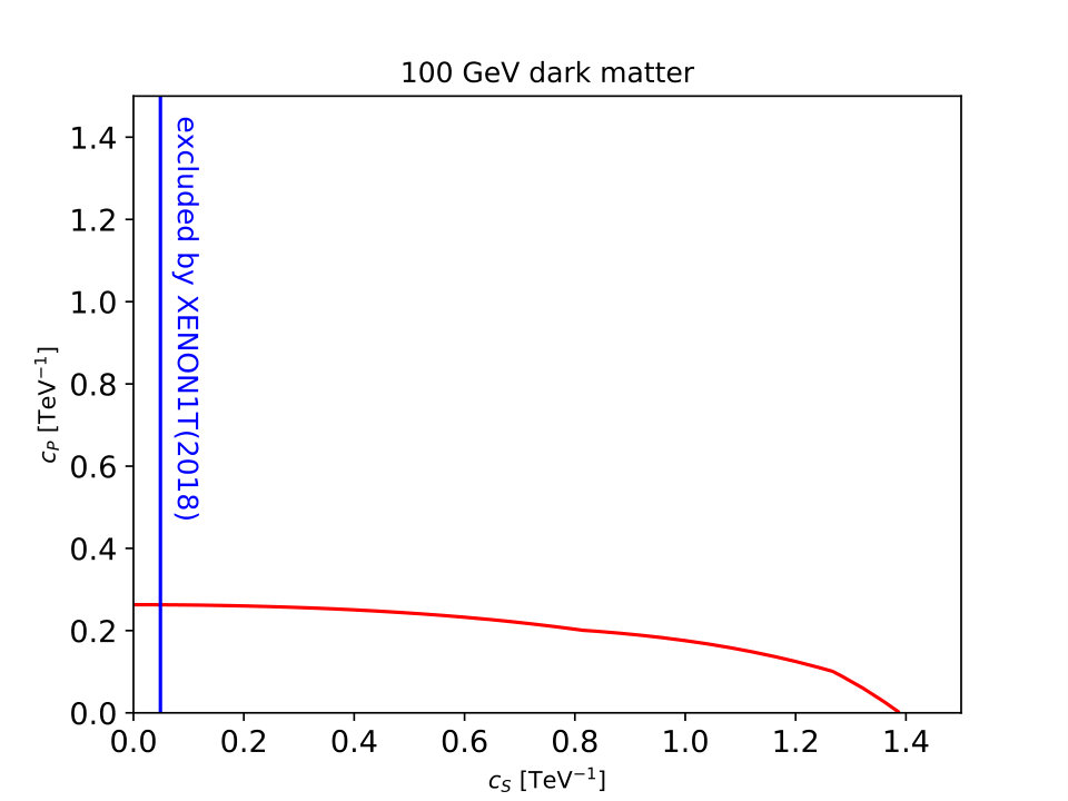 Figure 23