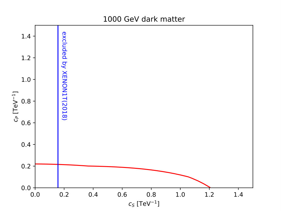 Figure 24