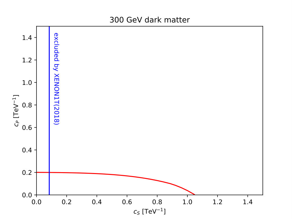 Figure 25