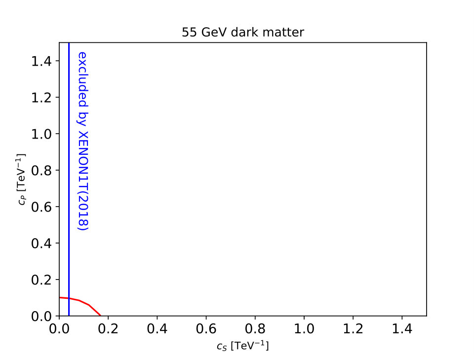 Figure 26