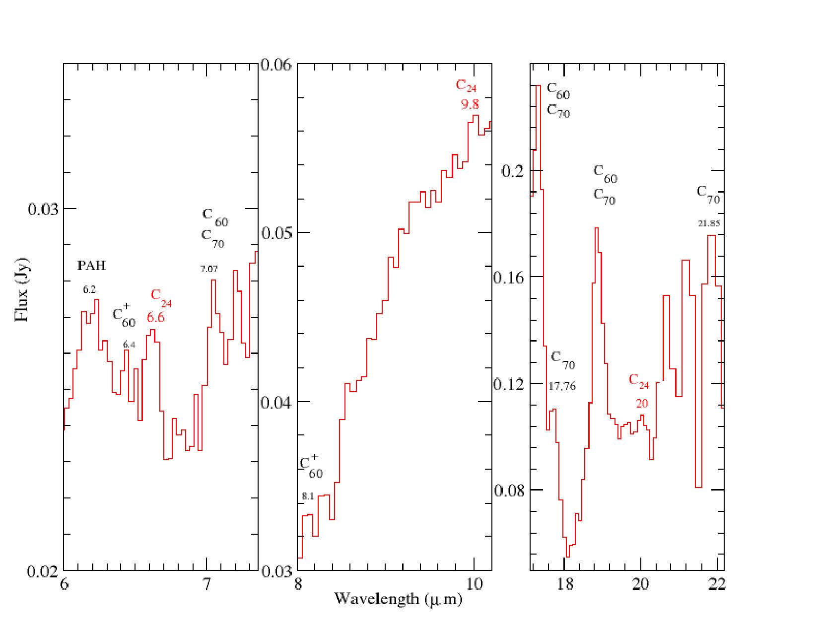 Figure 7