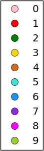 Figure 16