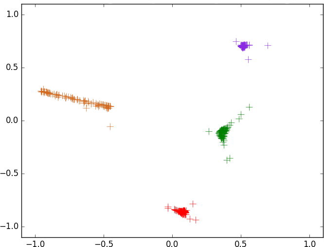 Figure 17