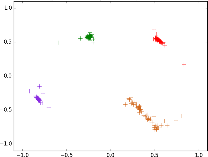 Figure 18
