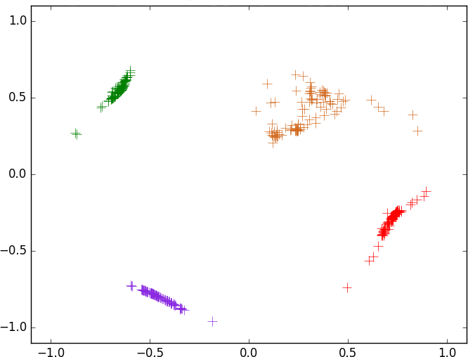 Figure 19