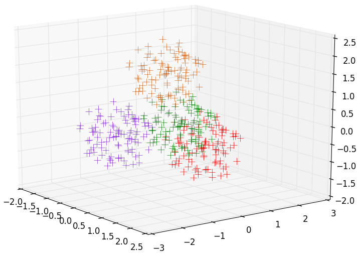 Figure 20
