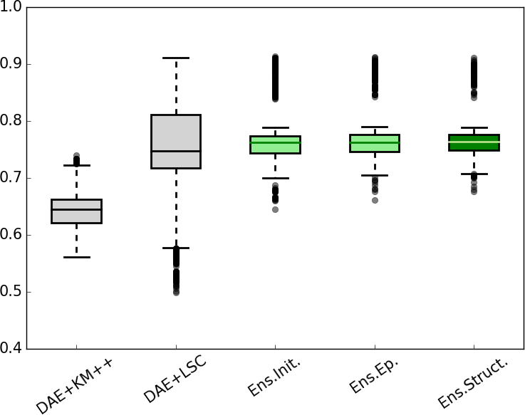 Figure 21