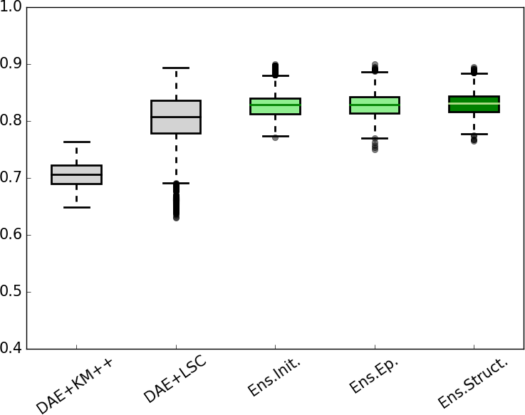 Figure 22