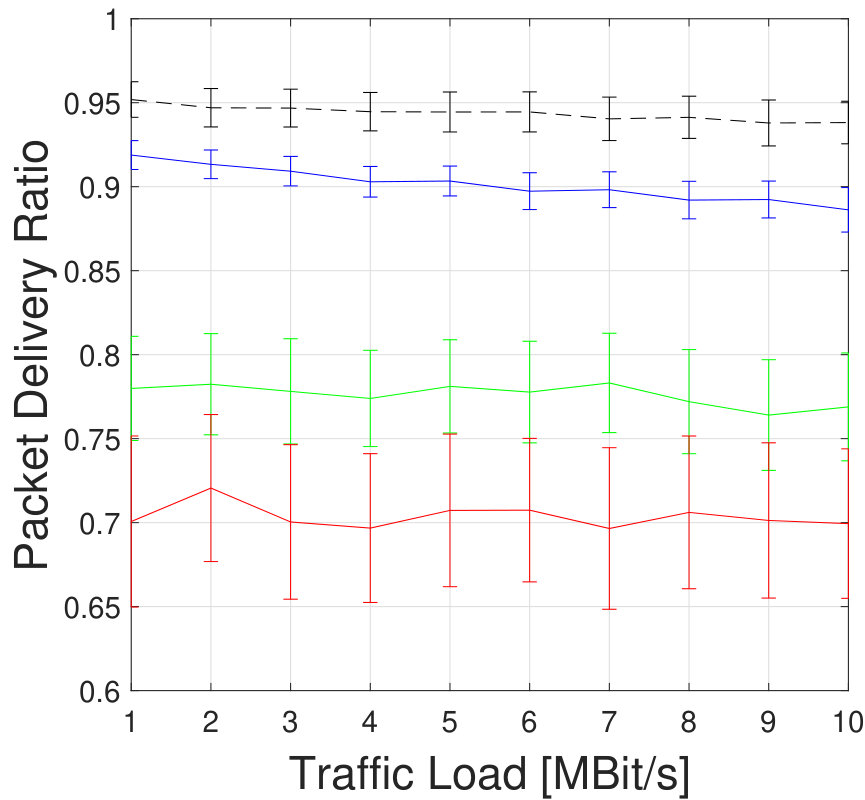 Figure 17