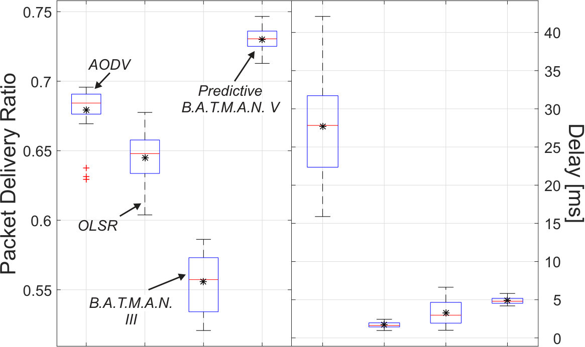 Figure 18