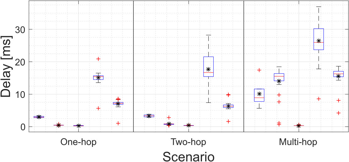 Figure 19