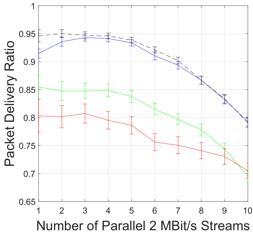 Figure 25