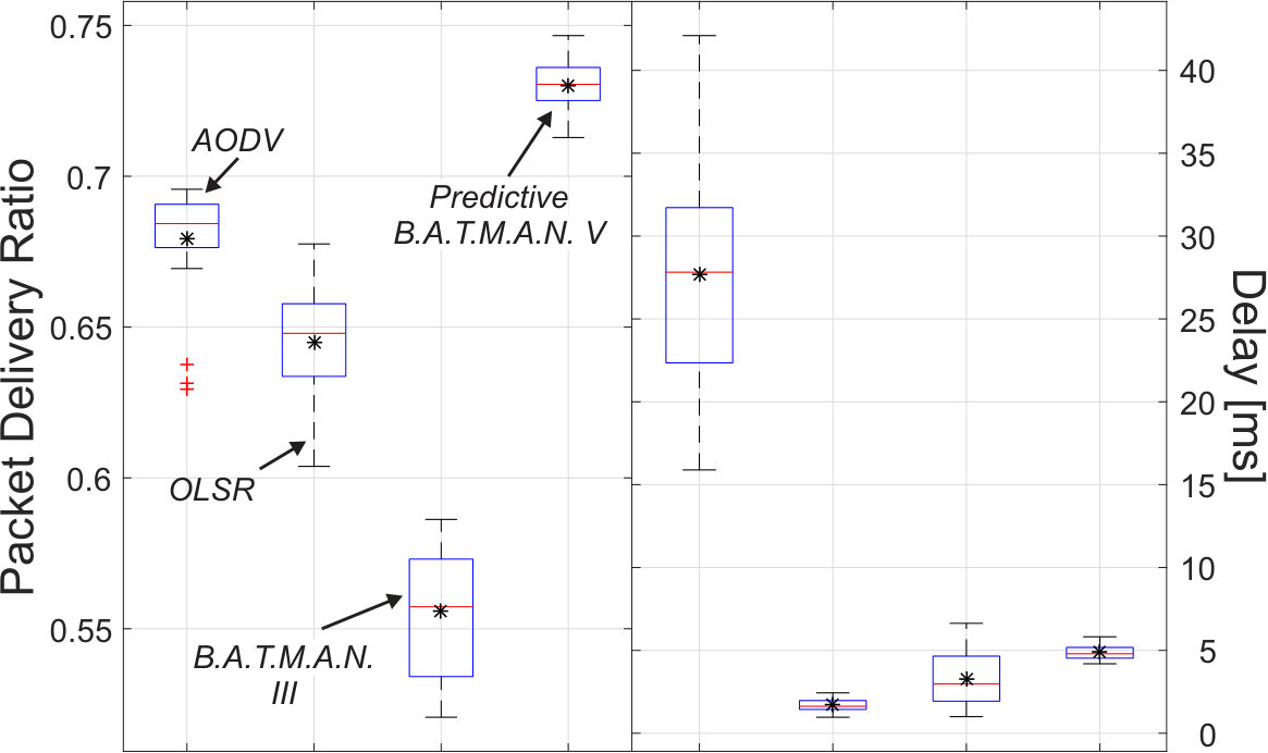 Figure 28
