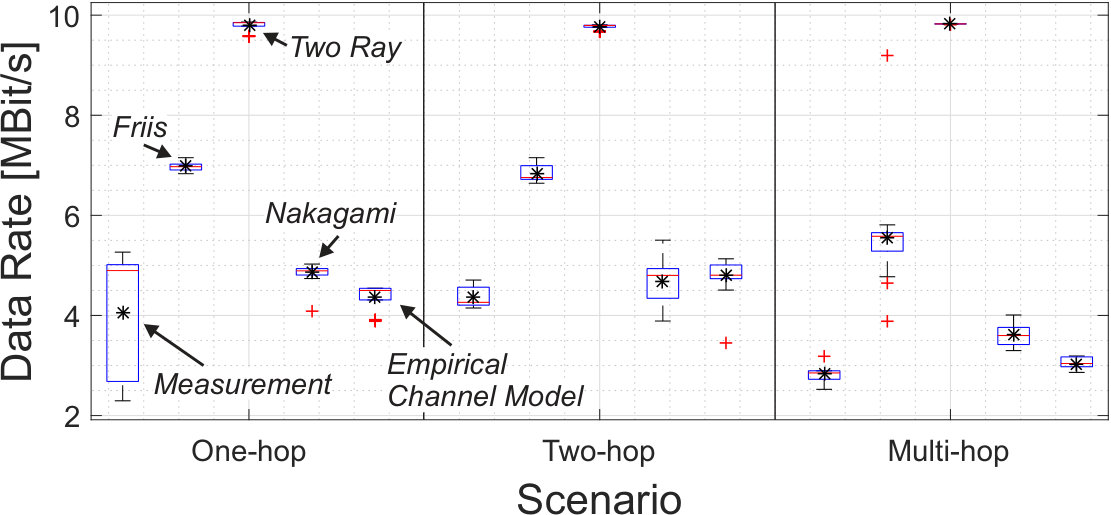 Figure 30