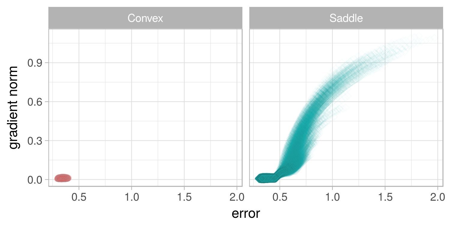 Figure 20