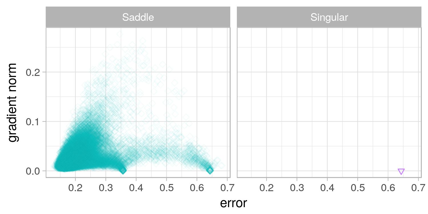 Figure 21