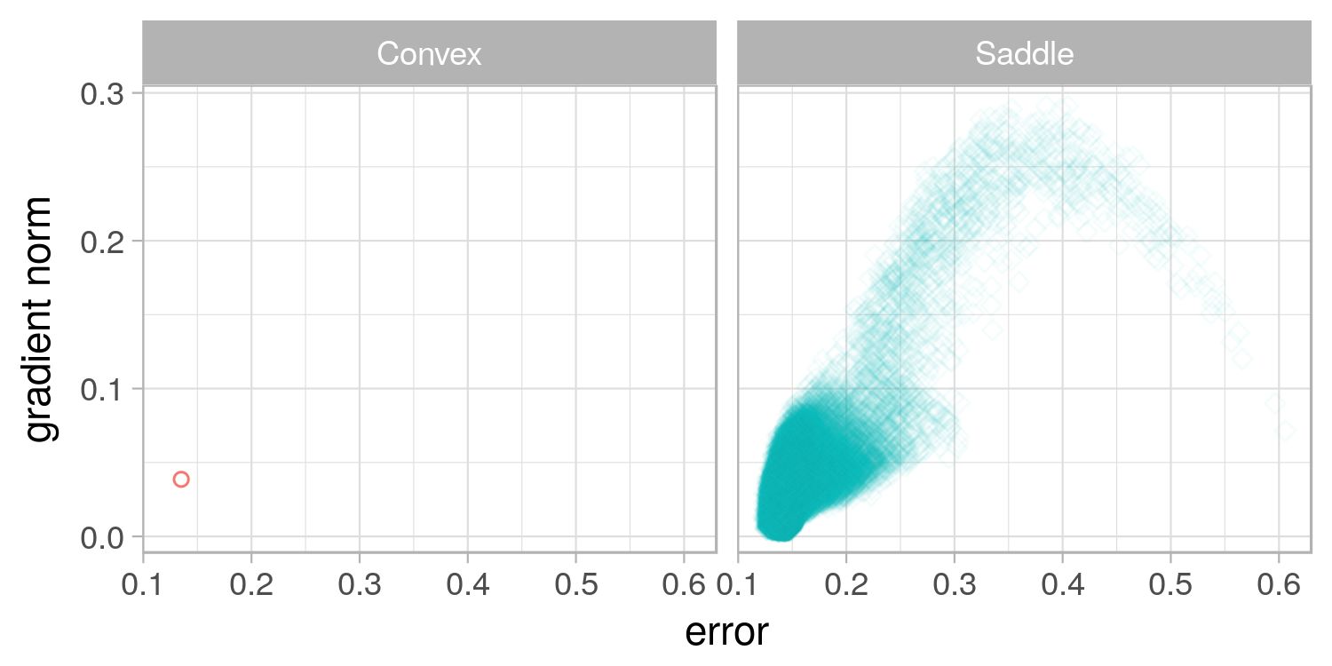Figure 22