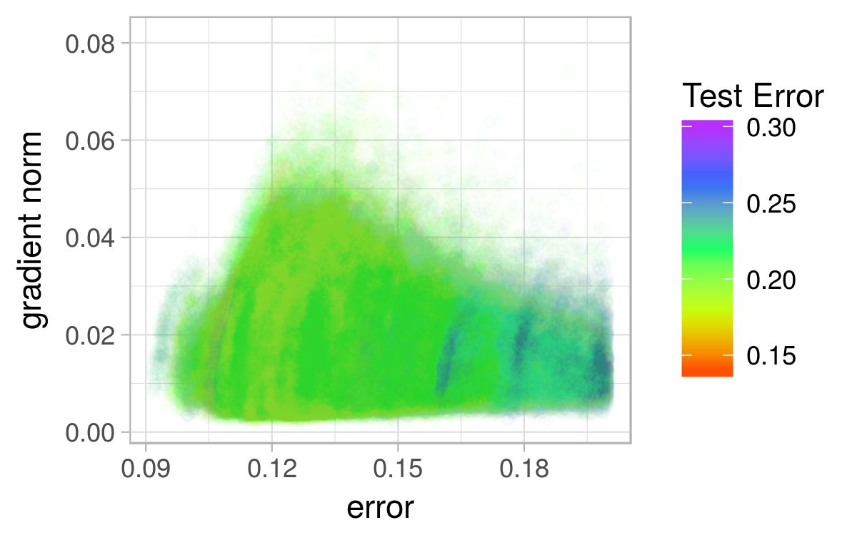 Figure 23