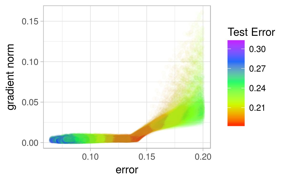 Figure 24