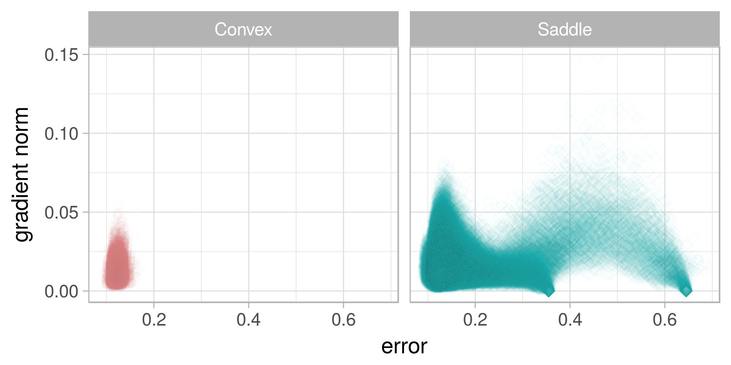 Figure 25