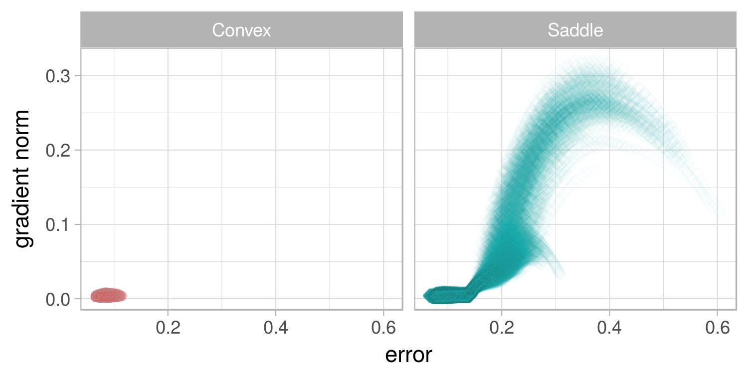 Figure 26
