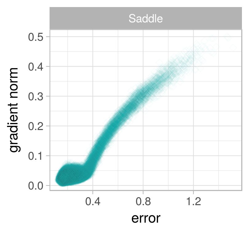 Figure 28