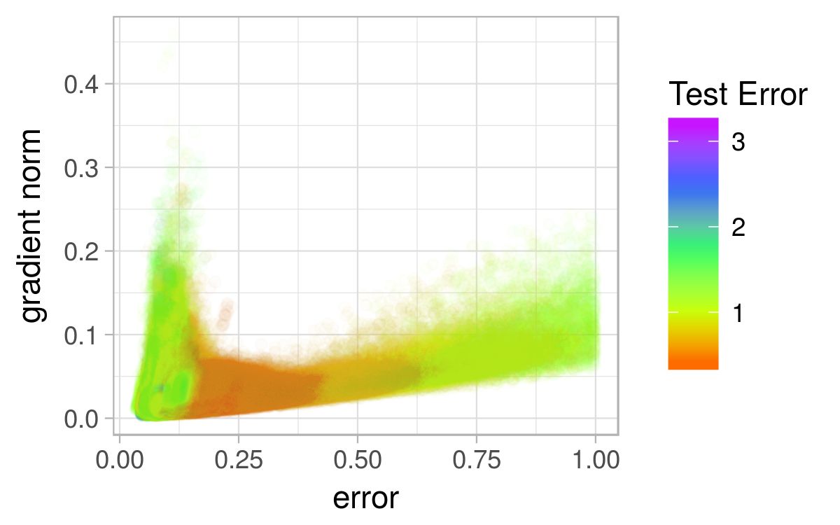 Figure 29