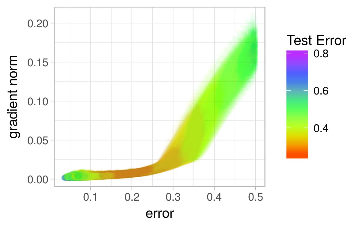 Figure 30
