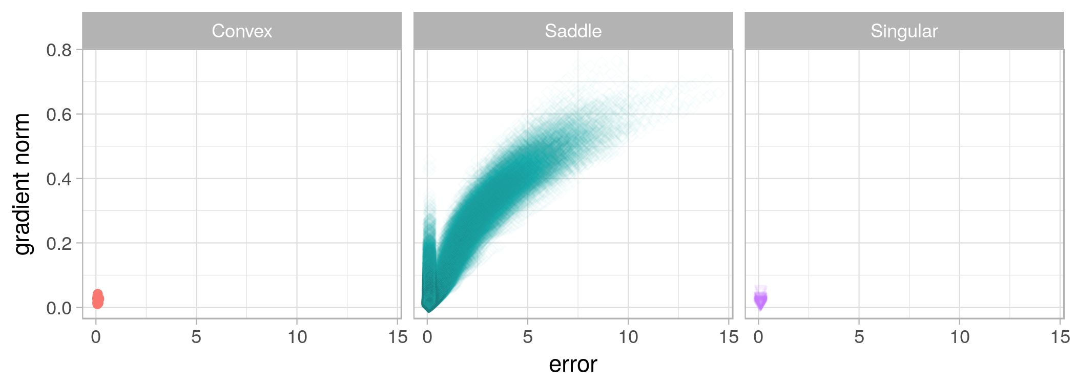 Figure 31