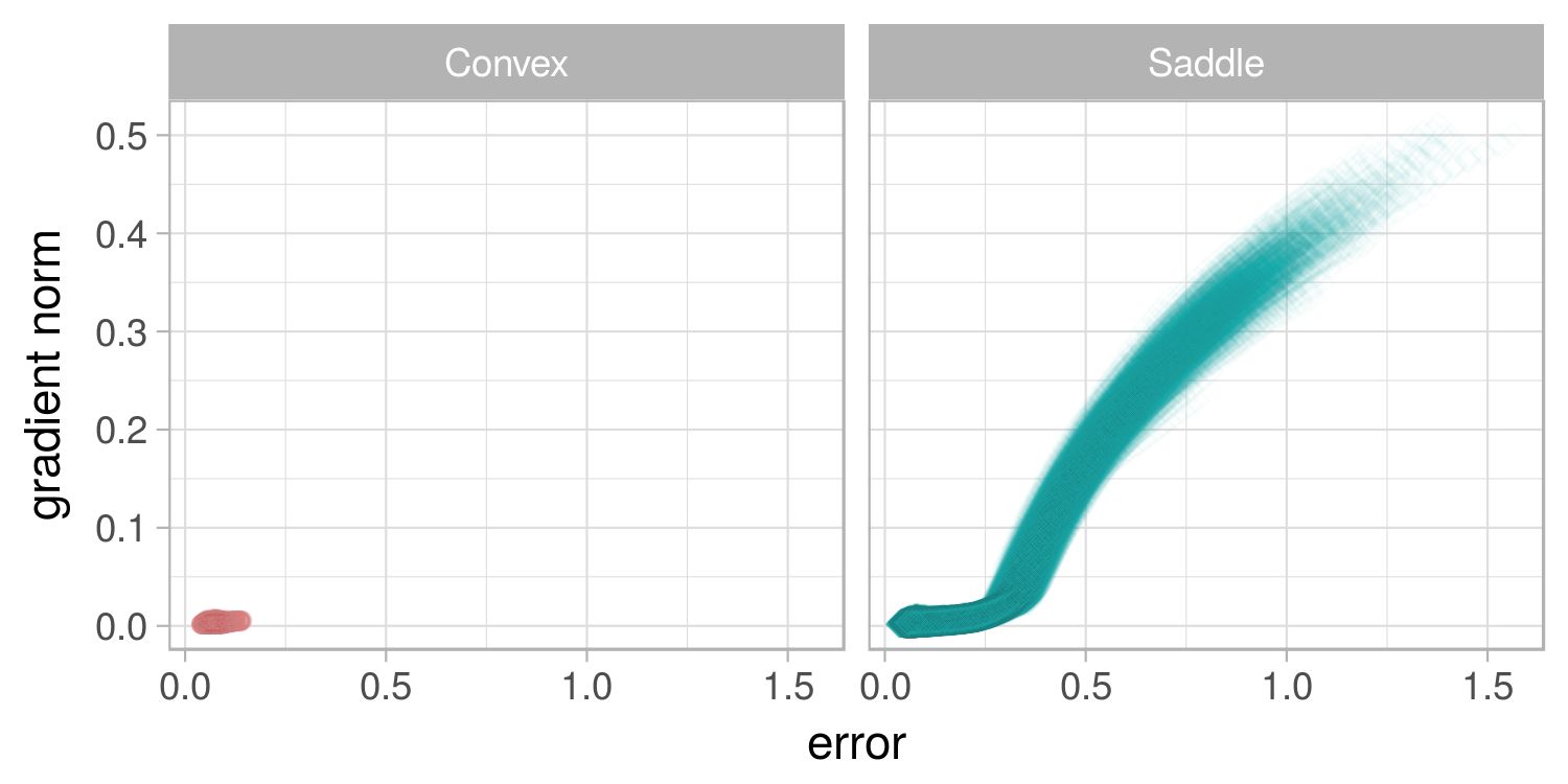 Figure 32