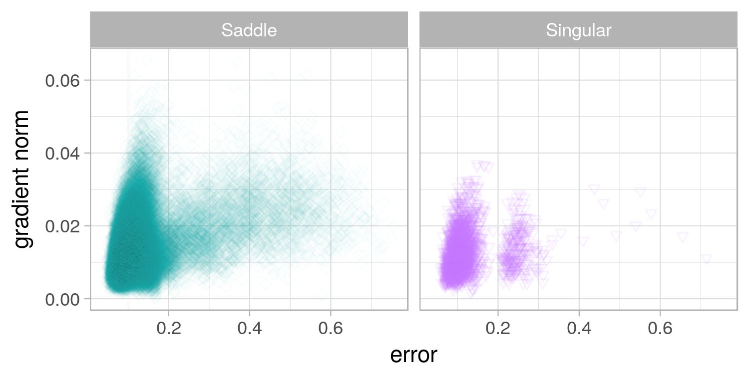 Figure 33